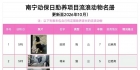 截至2026年10月的基地待助养小动物情况一览