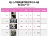 截至2026年10月的基地待助养小动物情况一览
